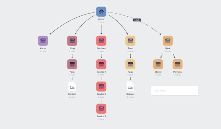 Site Map Nedir Ne İşe Yarar